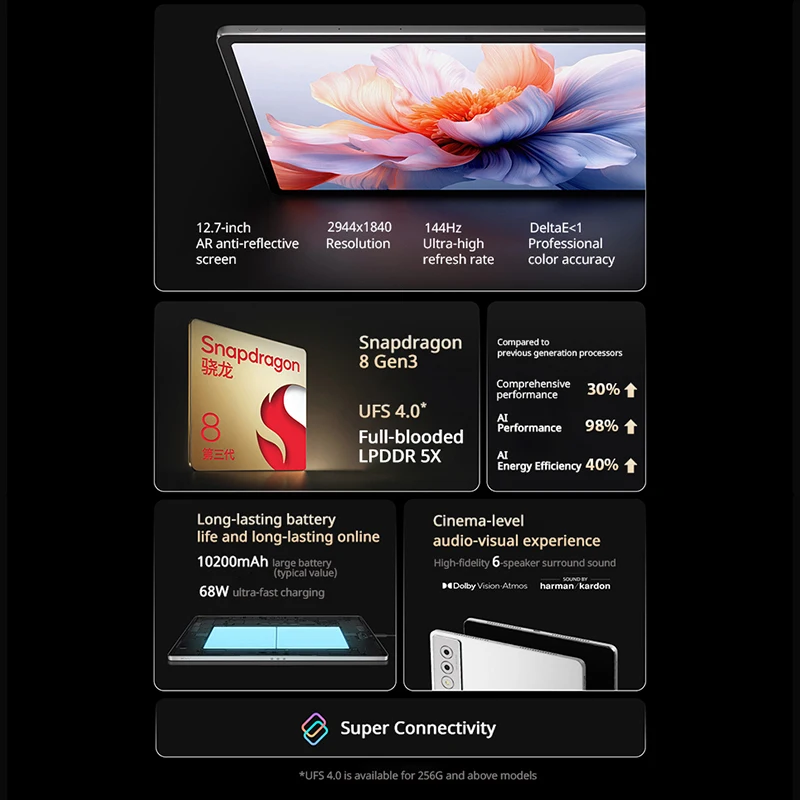 Original CN Version Lenovo Xiaoxin Pad Pro 2025 12.7 inch Tablet Dimensity 8300 2.9K 144Hz Display 10200mAh Android 14 Pad PC 2