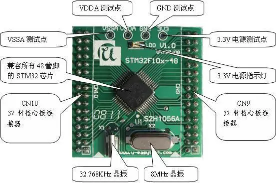

STM32F10x-48 STM32 Core Board STM32F103C8T6 STM32 макетная плата