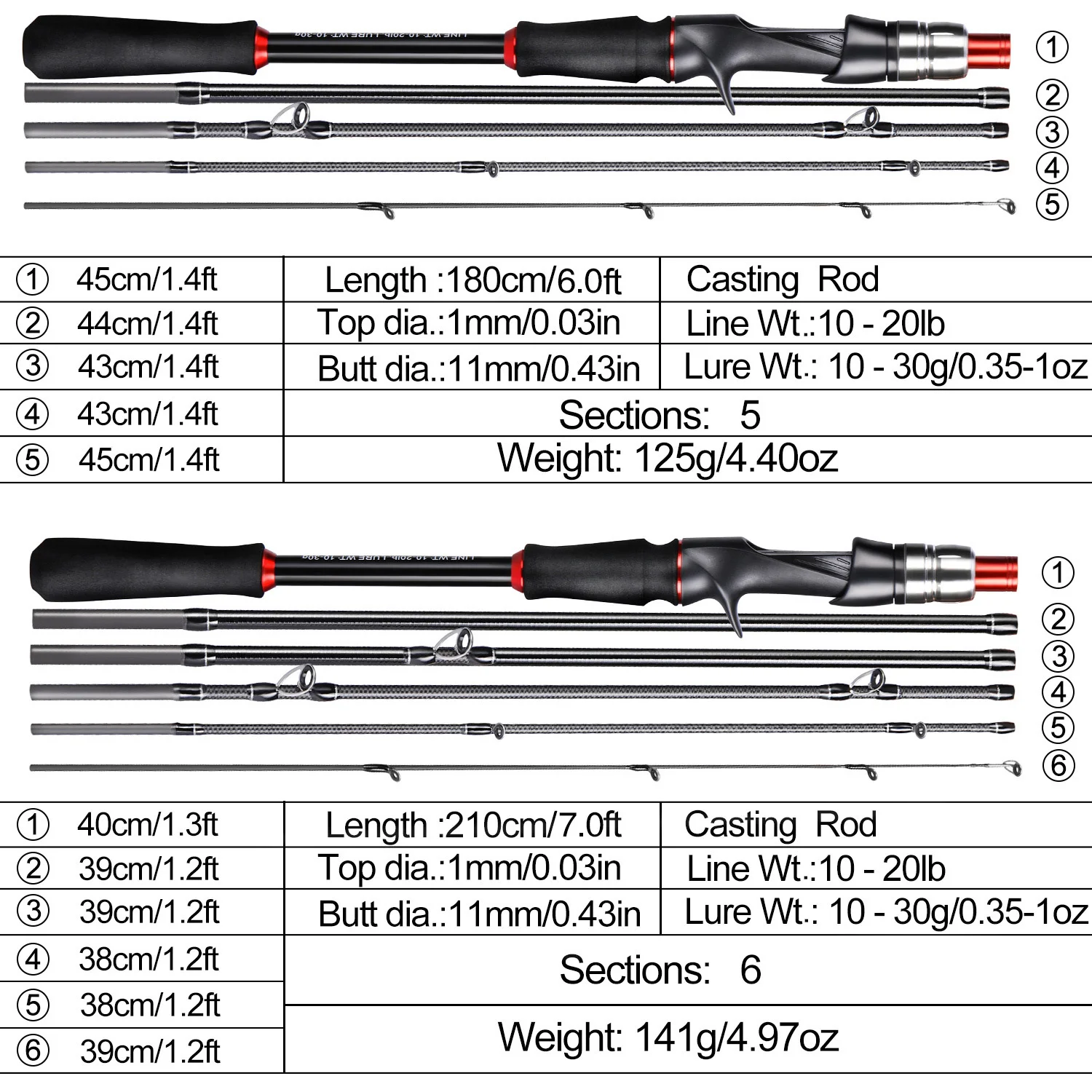 https://ae01.alicdn.com/kf/S0261b7046c544284a911f4dd4c83ead3s/Sougayilang-Lure-Fishing-Rod-1-8m-2-1m-Spinning-Bait-Casting-Rod-Carbon-Fiber-EVA-Handle.jpg