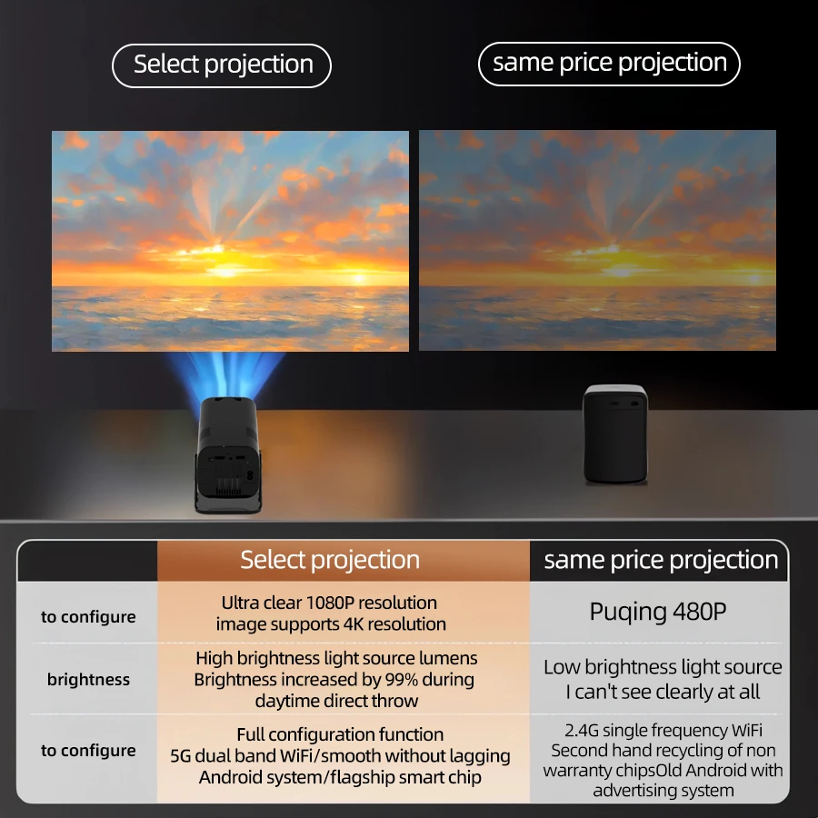 E110 Projector 4K Native HD 1080P Dual Wifi6 Cinema Portable Projetor Built-in Android System suitable for home/outdoor/office