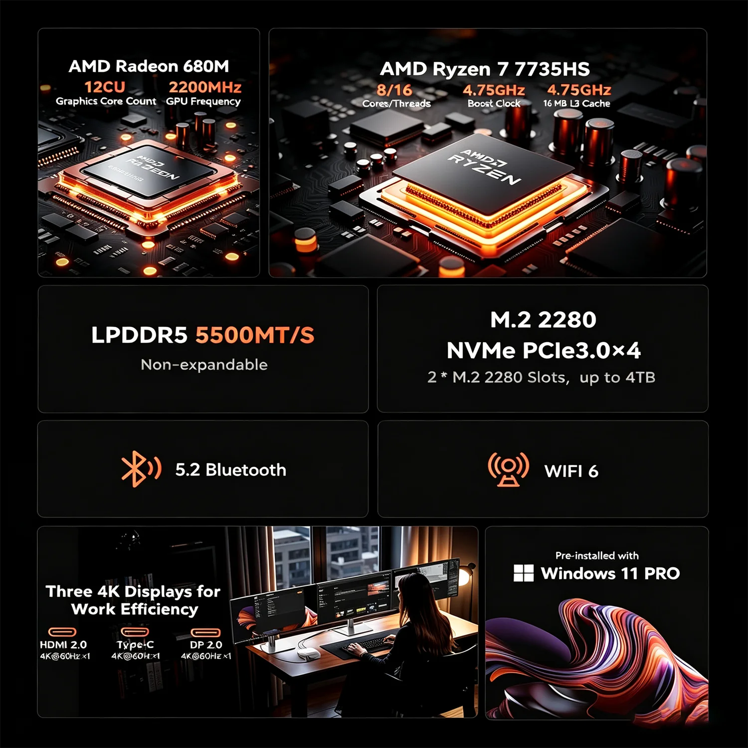 ACEMAGIC M1 Mini PC AMD Ryzen 7 7735HS 24GB LPDDR5 1TB PCle SSD Mini Computers (8C/16T, Tot 4.7GHz), Desktop Met Windows 11 Pro - Wifi 6 - BT5.2 - Type-C