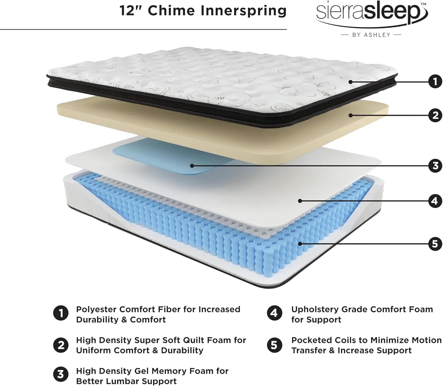 Design by Ashley Queen Size Chime 12 Inch Medium Firm Hybrid Mattress with Cooling Gel Memory Foam 6