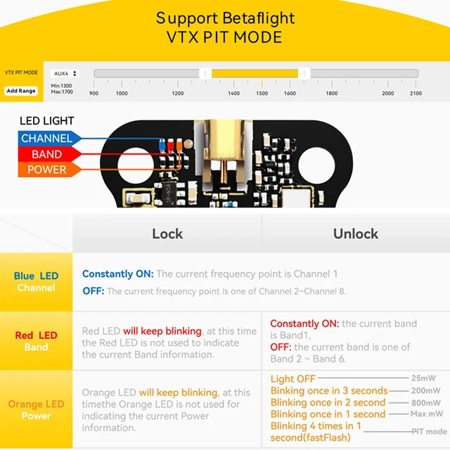 SpeedyBee TX ULTRA TX1600 5.8GHz 48CH 1.6W FPV VTX Analog Image Transmission 2-6S Lipo For RC FPV Long Range Racing Drone 5