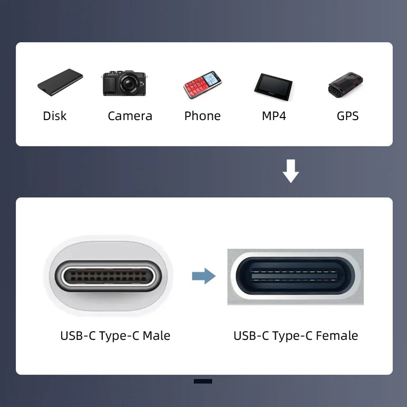 Cablecc USB Type C Male to Female USB-C Cable for Laptop Keyboard Raspberry Pi 4B with On Off Power Switch Button