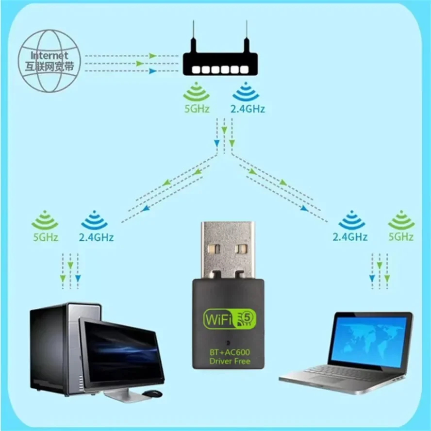 2 in 1 USB WiFi Bluetooth Wireless Adapter 600Mbps Dongle Dual Band 2.4G+5GHz High-Speed Network Card Receiver for PC Laptop