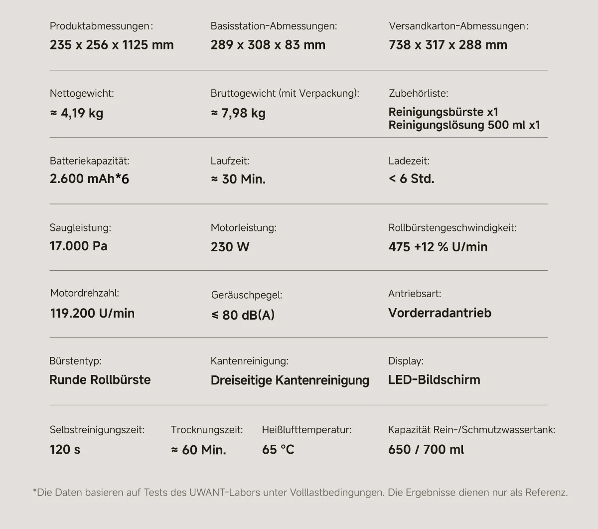 UWANT D500 Nass-Trocken-Staubsauger 17000Pa Saugkraft 180 ° Flachliegender kabelloser Wischmopp mit KI-Selbstreinigung 65 ° C Trocknung Dreiseitige Kante – Detail 23