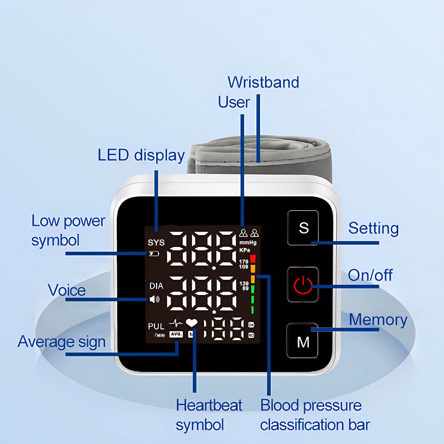 Backlit Automatic Digital Wrist Blood Pressure Monitor Sphygmomanometer Tonometer Tensiometer Heart Rate Pulse Meter BP Monitor