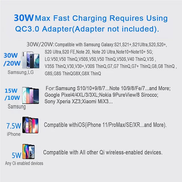 30W Qi Wireless Charger For iPhone 13 12 11 Pro Xs Max Mini X Xr Induction Fast Wireless Charging Pad For Samsung s8 s9 s10 note 6