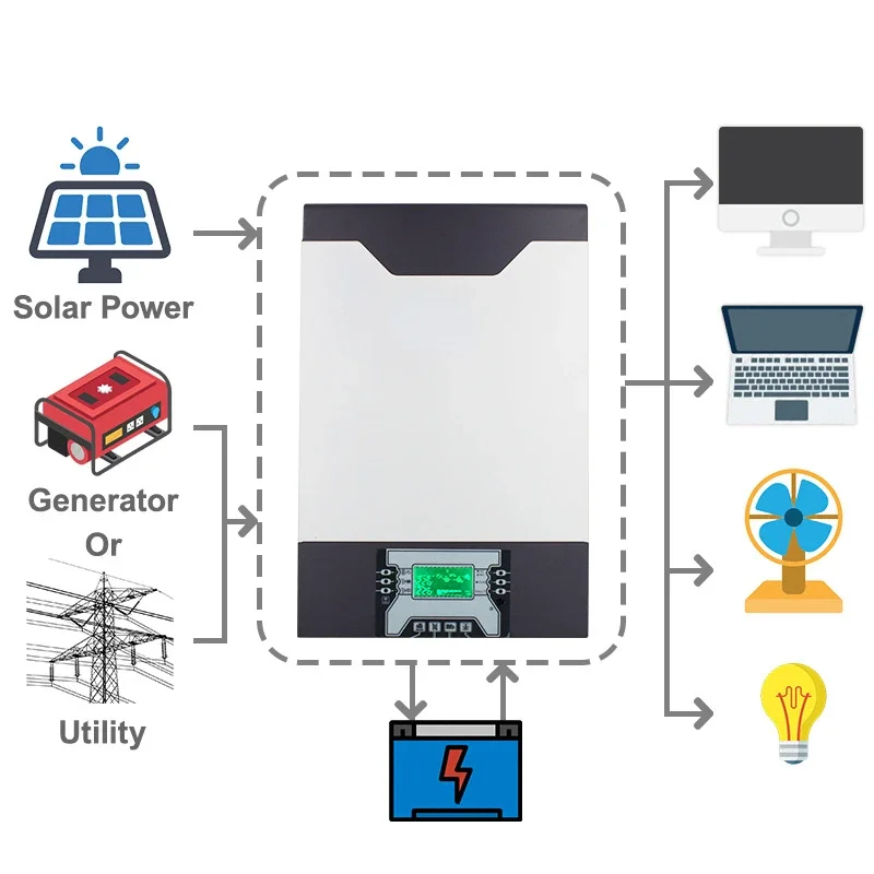 5KW/48v/220VAC solar inverter 80A/MPPT reverse control integrated machine with built-in charging controller