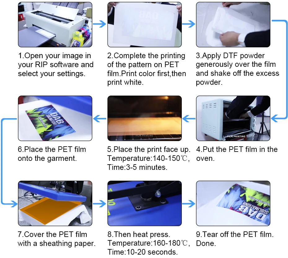 60cm*100 Meter DTF Transfer Film For Epson I3200 DX5 DX7 XP600 I4720 Shirt Printing With Safe Packing single matte DTF film direct to transfer film ink,dtf transfer film