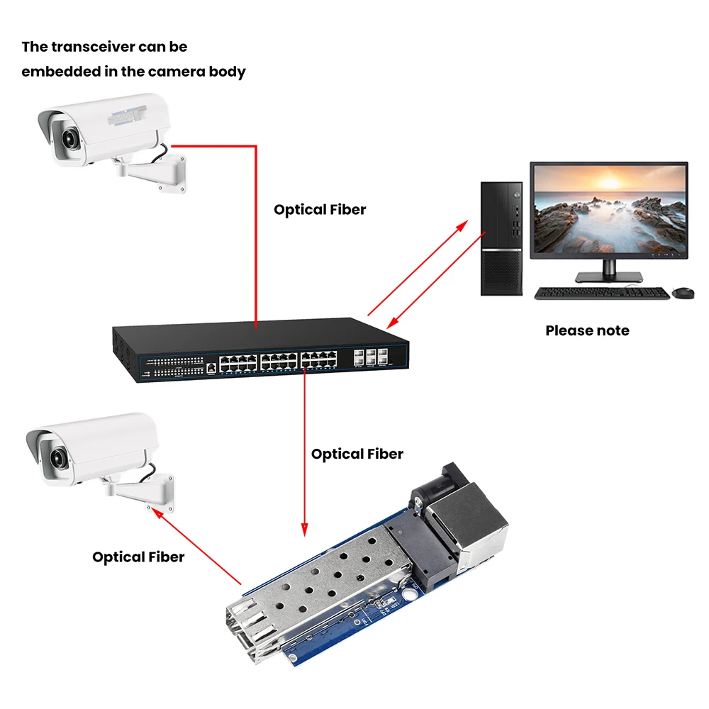 DC 512V SFP 기가비트 광섬유 트랜시버 보드 광전 변환 모듈 RJ45 이더넷 포트