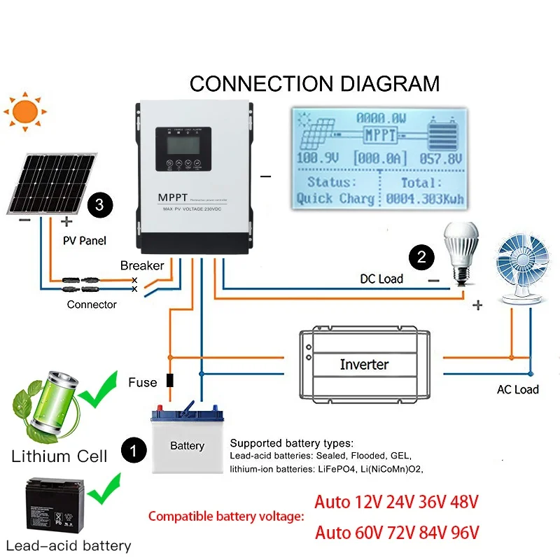 230VDC 12V 48V 60V 72V 84V 96V MPPT Solar Charge Controller Ship From EU warehou