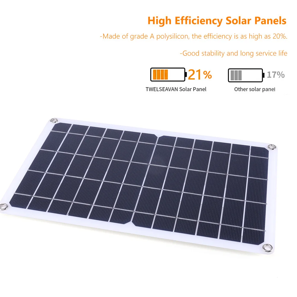 Solar Panel 10W 5V Solar Charger Portable Solar Battery Chargers IP65 Waterproof Charging for Phone for Camping Outdoor Fishing