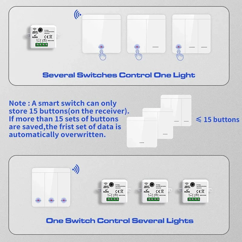 Description Picture 5 of item86 Wireless Smart RF 433Mhz Wall Panel with Remote Control 1/2/3gang Mini Relay Receiver Home Led Light Lamp Switch