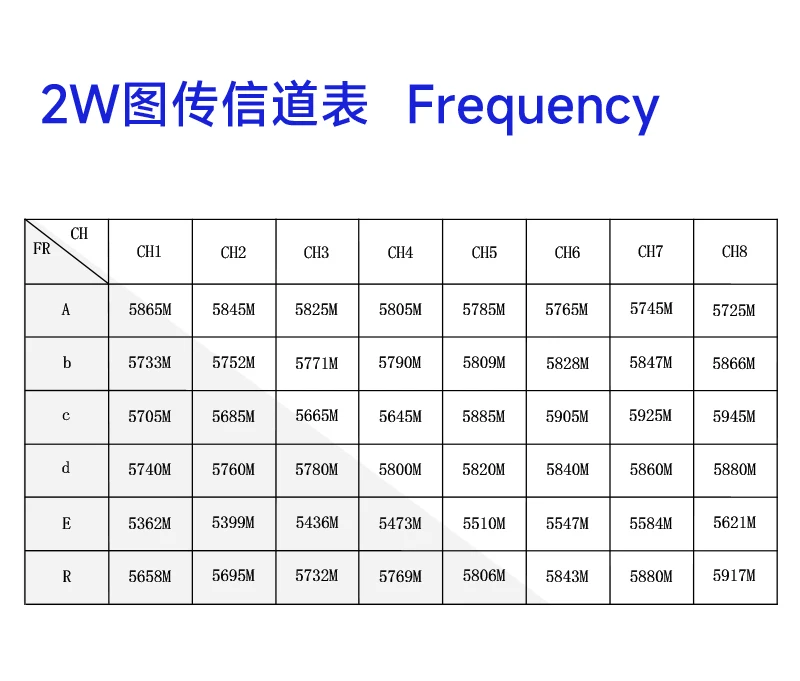 Description Picture 5 of item2W 2000mW 5.8G 48CH FPV Transmitter Drone VTX with Cooling Fan RP-SMA Male Antenna for Fixed-wing Airplanes FPV Racing RC Drone