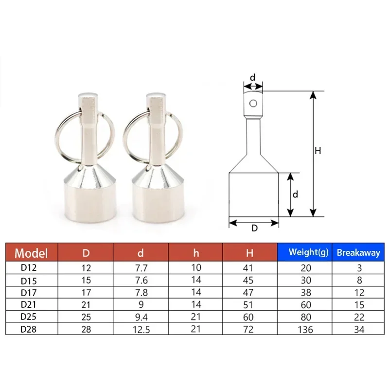 Metal Recycling Tester Portable Metal Recycling Tester Tool Equipped with Keychain Strong Magnetic Weight Magnetic Metal Recognizer Multifunctional
