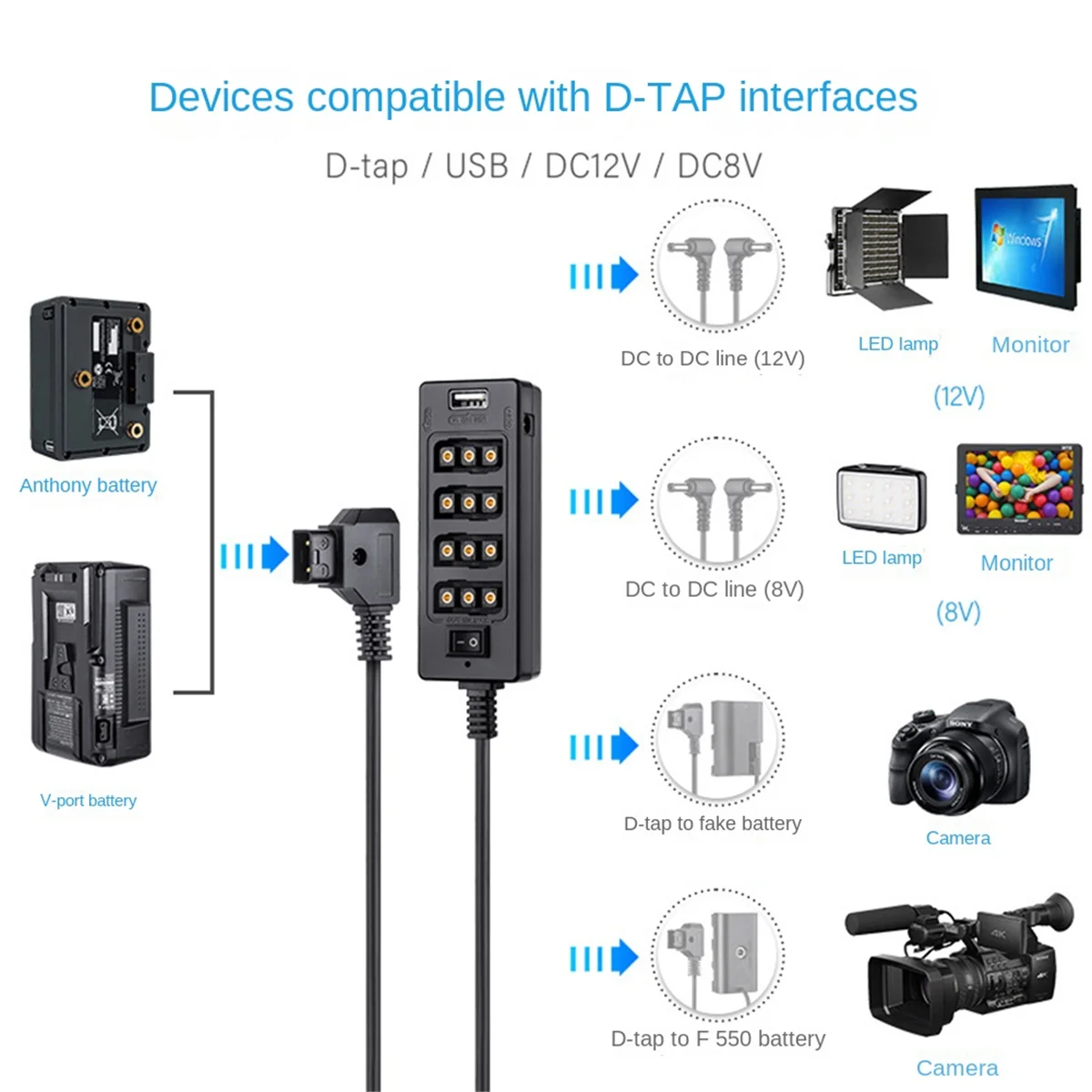 

D-Tap на 4 розетки D-Tap 2 DC USB выходной кабель питания распределитель разветвитель концентратор коробка для батарей Anton Bauer V Mount