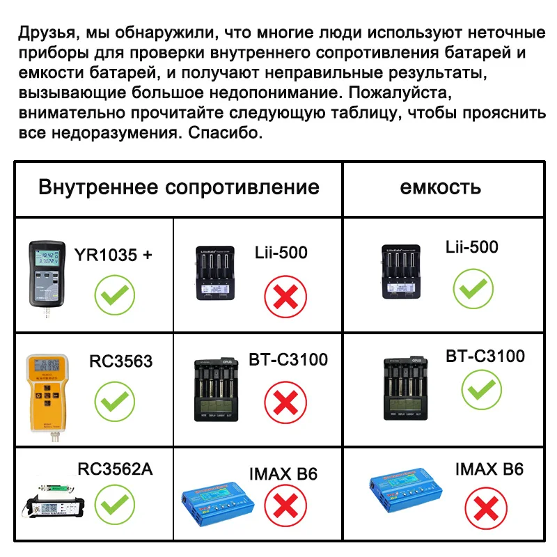 Фото Отправка из России 3400 мАч 18650 литиевая аккумуляторная батарея NCR18650B 3,7 в №3