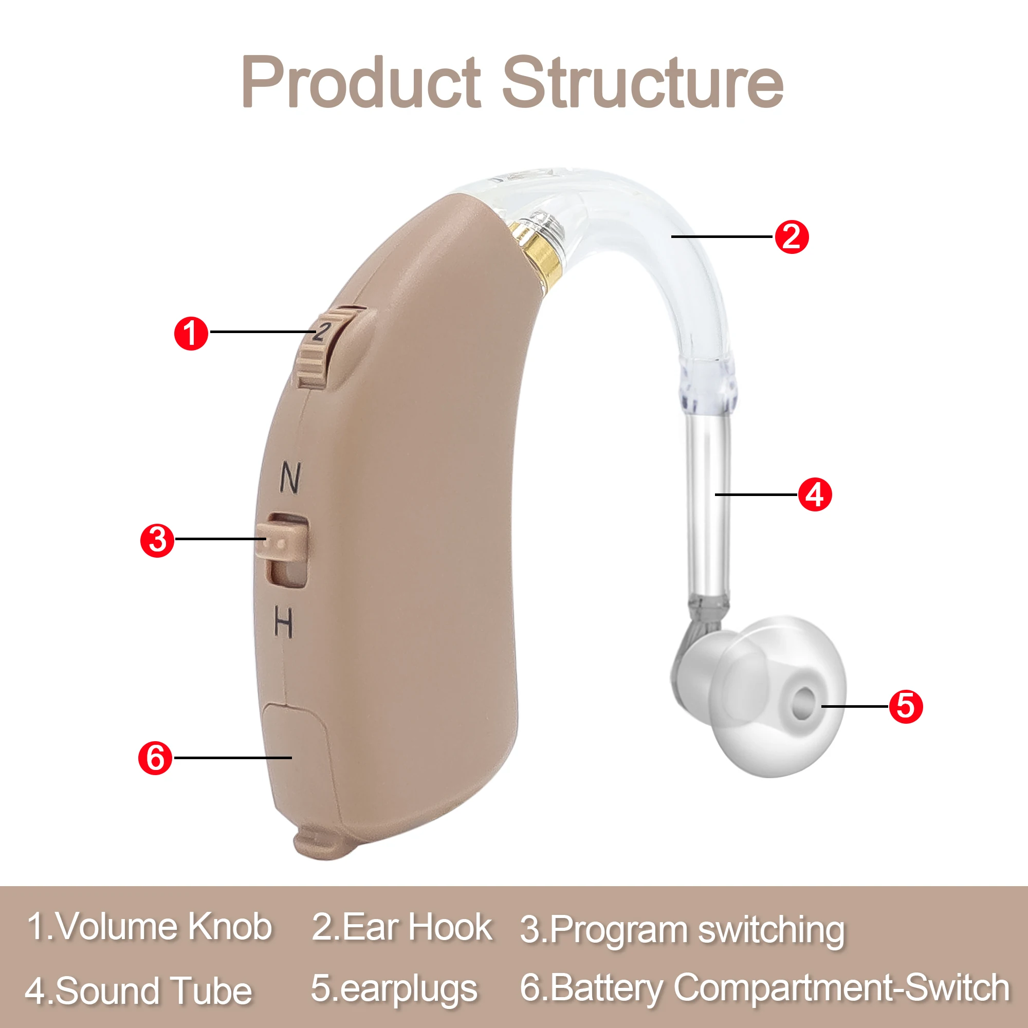 2025 Digital Hearing Aids BTE Adjustable Tone Sound Amplifier Portable Deaf Elderly digital Hearing Aid hearing aid