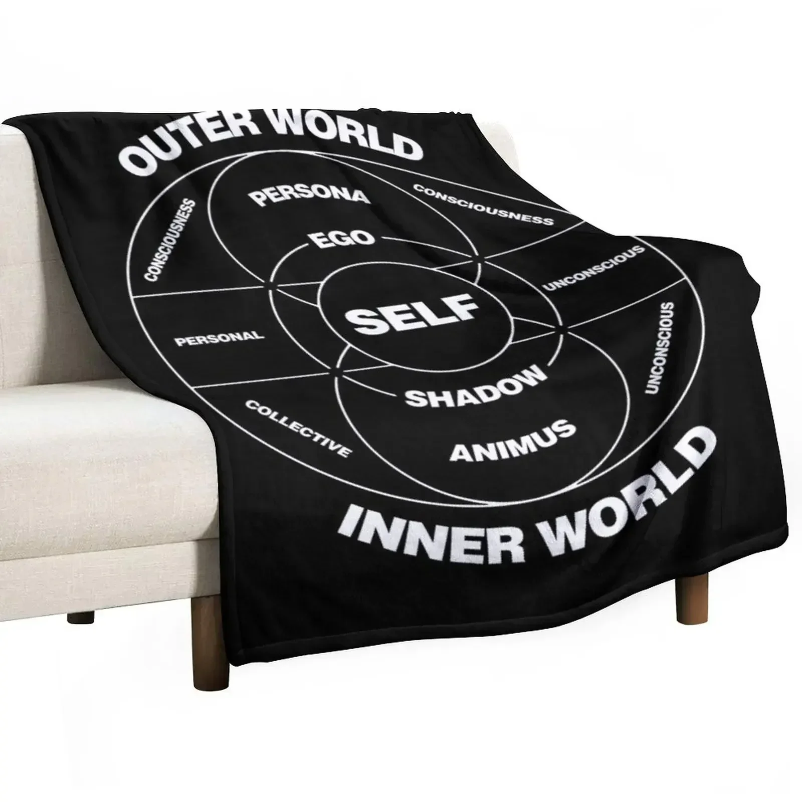 

New Jung's model of the psyche - Society of Analytical Psychology Throw Blanket Picnics Large Blankets
