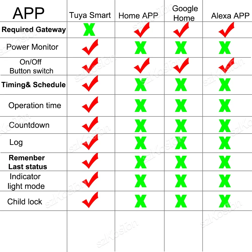 16A  Ͱ Ե Matter Wifi Ʈ ÷ EU/  ܼƮ  Tuya Homekit Alexa Google Ȩ Բ ۵մϴ.
