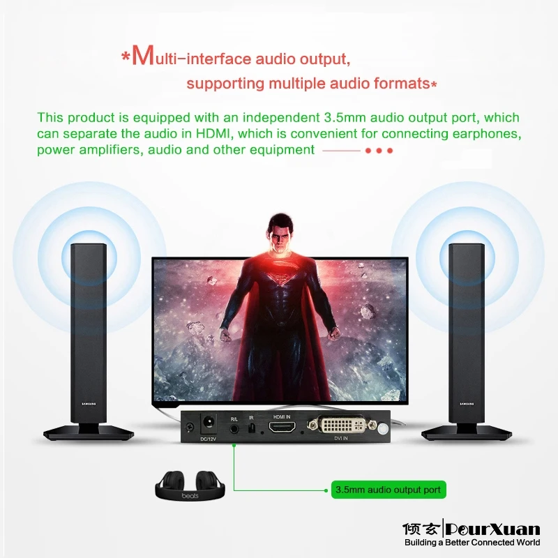 HDMI DVI 비디오 월 컨트롤러, HD TV 1080P, 60hz, 1x2, 1x3, 1x4, 2x1, 3x1, 4x1, 2x2 멀티 스크린 프로세서, TV 스플라이싱 박스 4 개, 2x2