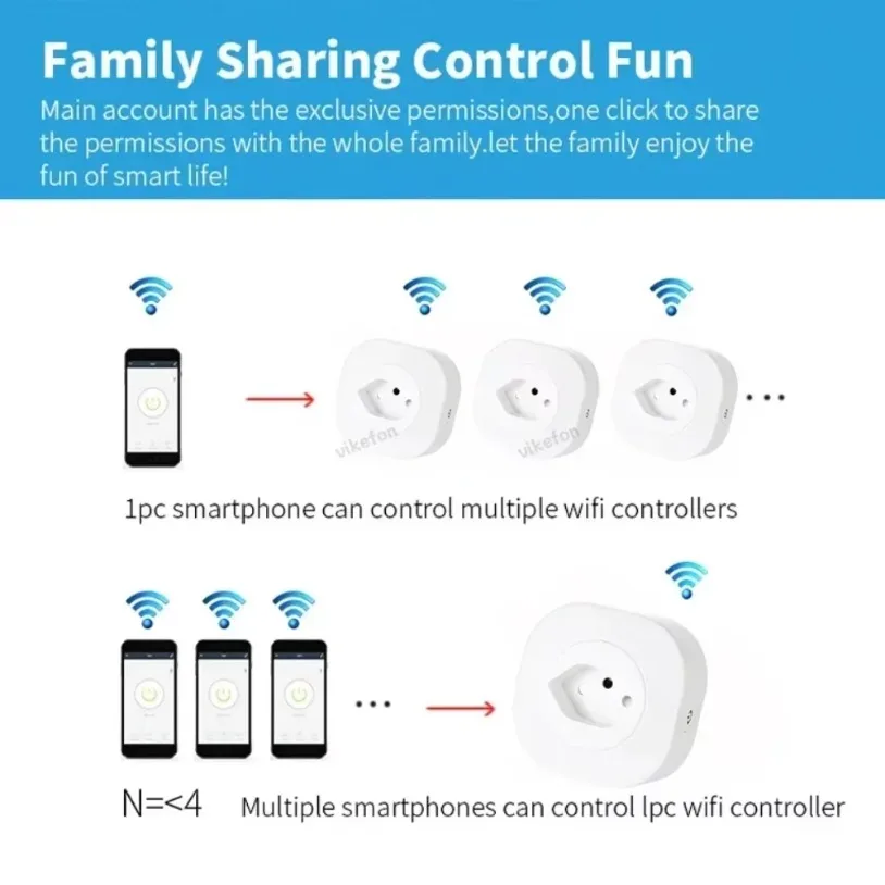 2025 WiFi Smart Plug 16A Israel/Italy/Chile/Switzerland Plug Power Socket Outlet Tuya APP For Alexa Google Voice Control Timing