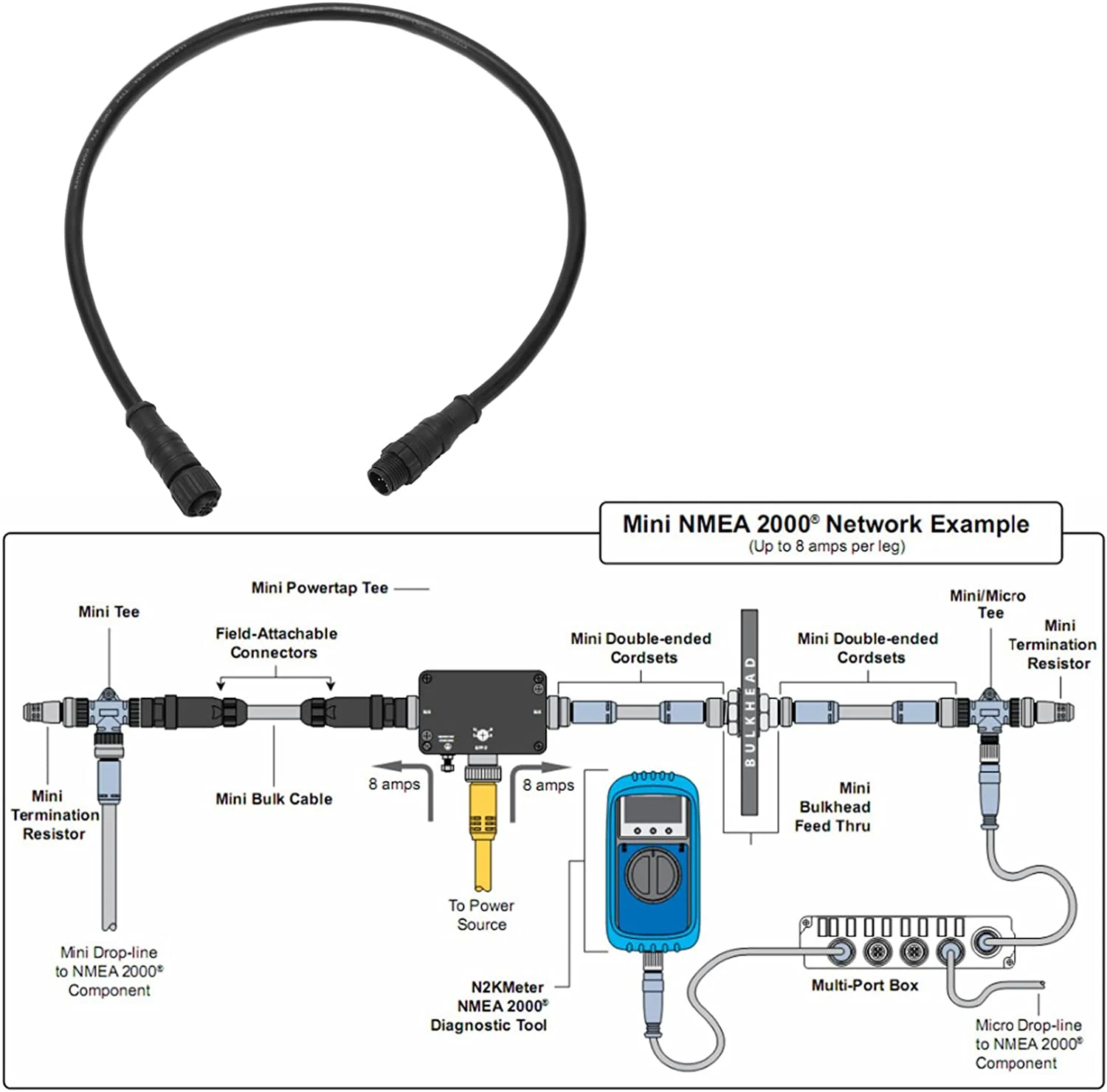 Рисунок 5 - Matsutec M12 5pin NMEA 2000 (N2K)