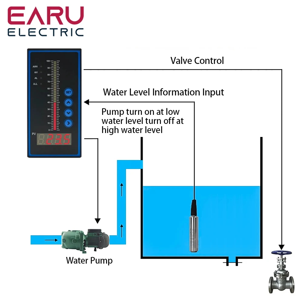 AC85~260V Water Liquid Level Pressure Temperature Contorller Dual Column Channel Display Universal Input 4-20MA Transmitter Pump