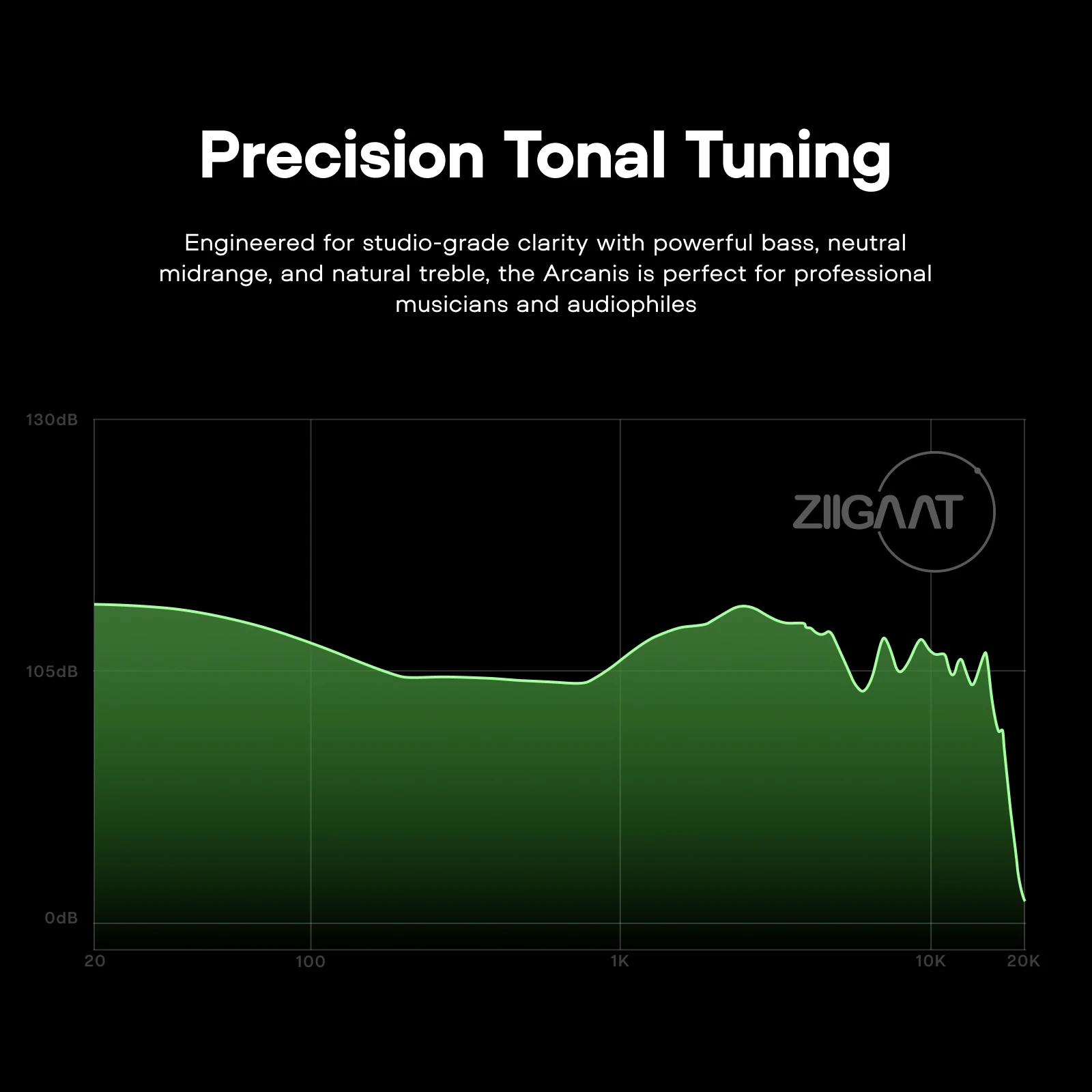 Linsoul ZiiGaat Arcanis Professional 2DD+5BA Hybrid IEM Earphone