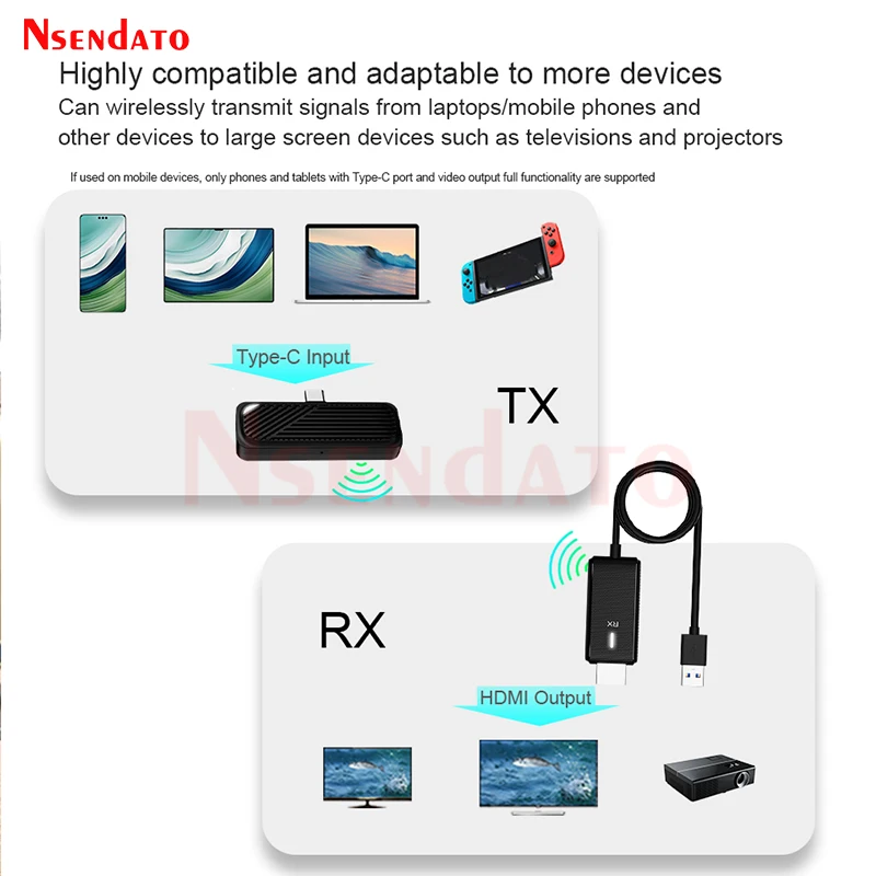 Wireless Type C to HDMI Video Transmitter Receiver Kit 50M 1080P Wireless HDMI Extender Kit 50M for TV Camera Projector Phone PC