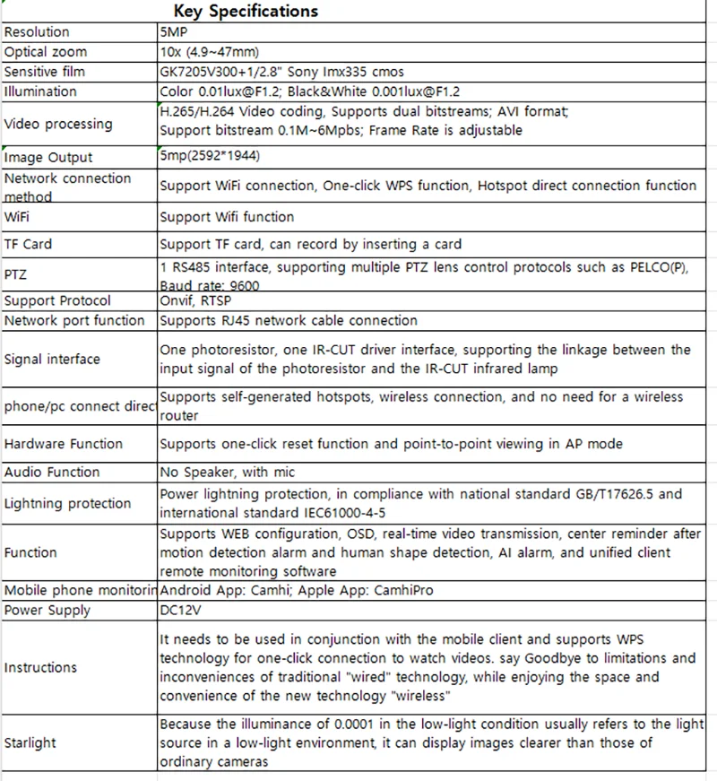 5MP IMX335 CMOS IP 카메라 모듈 PoE 10배 줌 PTZ 스타라이트 H.265 보안 카메라 내장 마이크 RJ45 포트 Onvif, RTSP 2592*1944