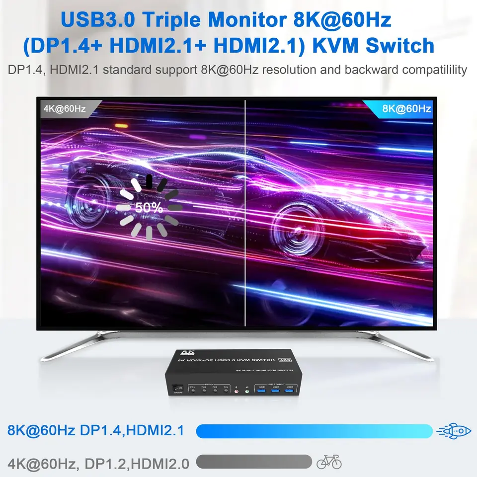 8K KVM Switch Für 3 Monitore & 2 Computer – 2x DisplayPort 1.4, 1x HDMI 2.1, USB 3.0, Unterstützt 8K@60Hz, Für Gaming & Homeoffice