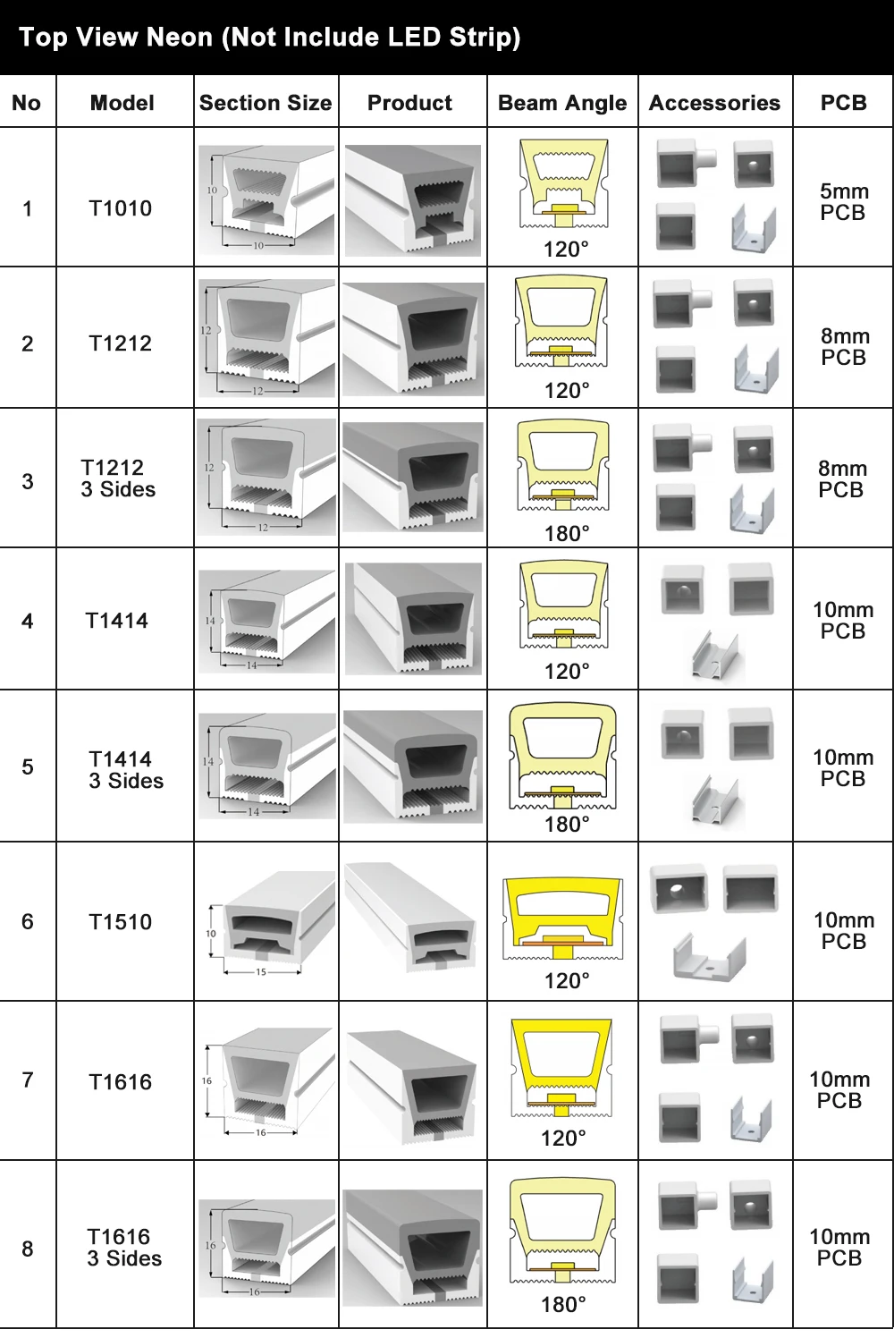 Description Picture 2 of itemLED Neon Rope Tube Silica Gel Flexible Soft Lamp Tube IP67 Waterproof For WS2811 WS2812B WS2813 WS2815 COB LED Strip Light 1m-5m