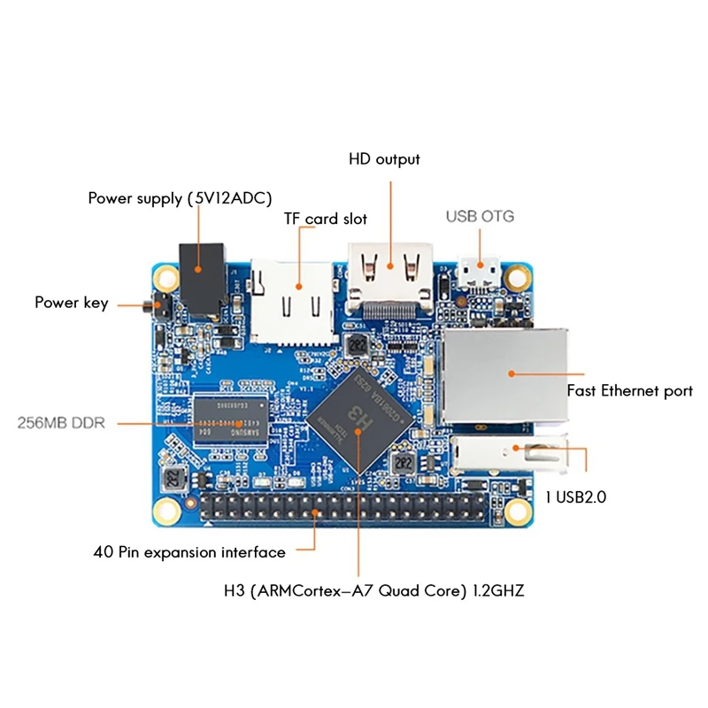 Orangepi One    H3 ,  ҽ α׷ ũƮѷ, CSI ̽ , 1GB DDR3