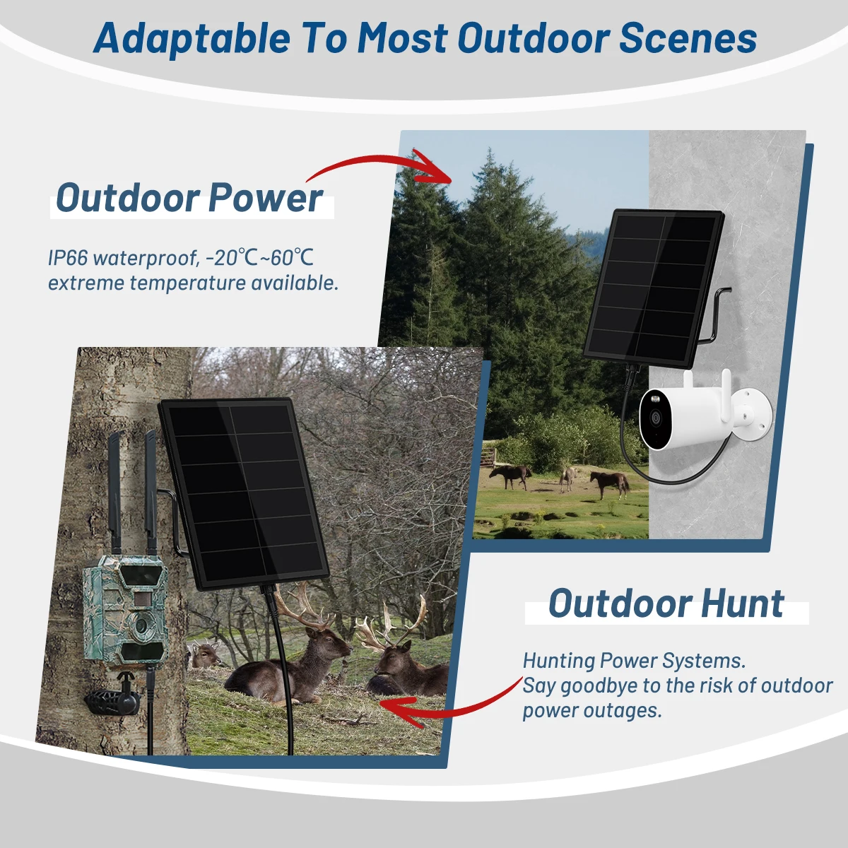 5W Solar Panel for Security Camera 5V 6V USB/Type C/DC Port Wall Mount Solar Panel Charger Built in Battery Slot IP66 Waterproof