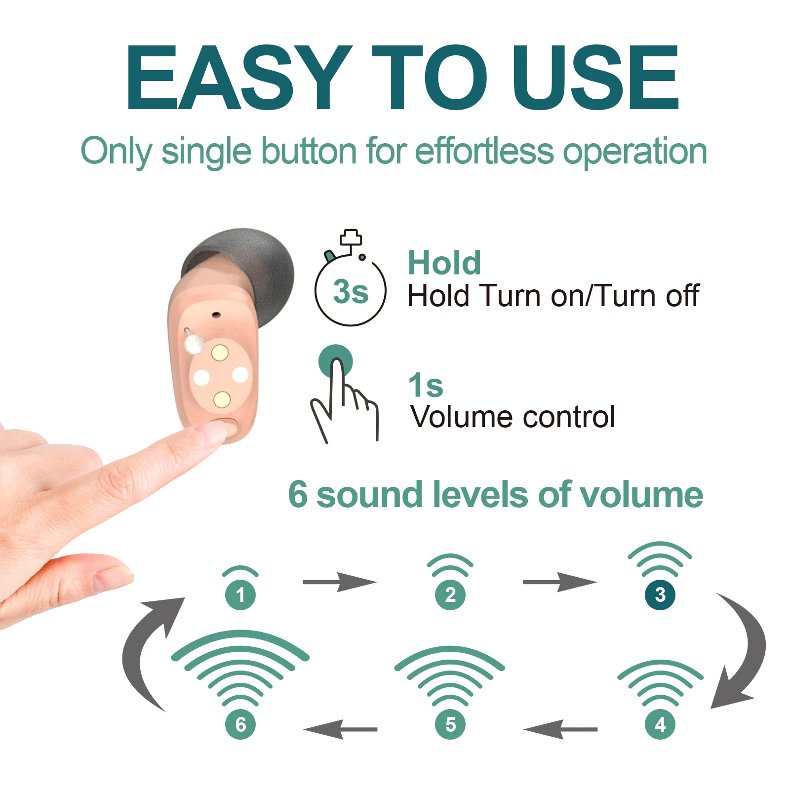 Rechargeable Invisible Hearing Aids for Elderly Comfort