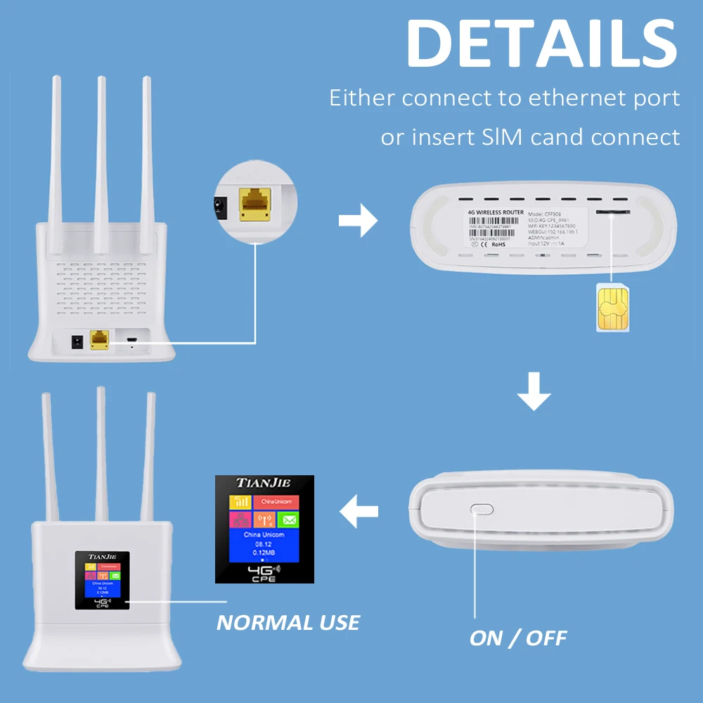 TIANJIE CPE906 4G LTE Router with Wifi Hotspot 150Mbps 4G SIM