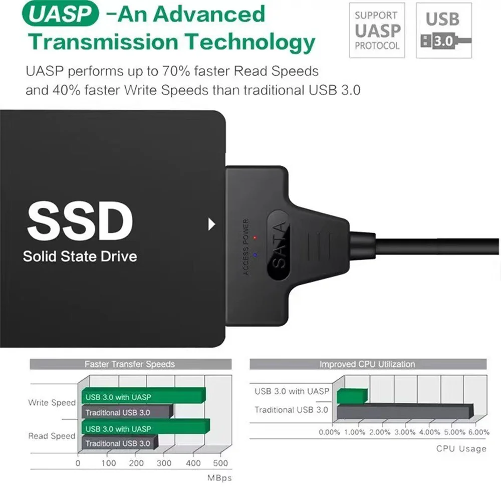 até 6 gbps para 2.5 Polegada disco