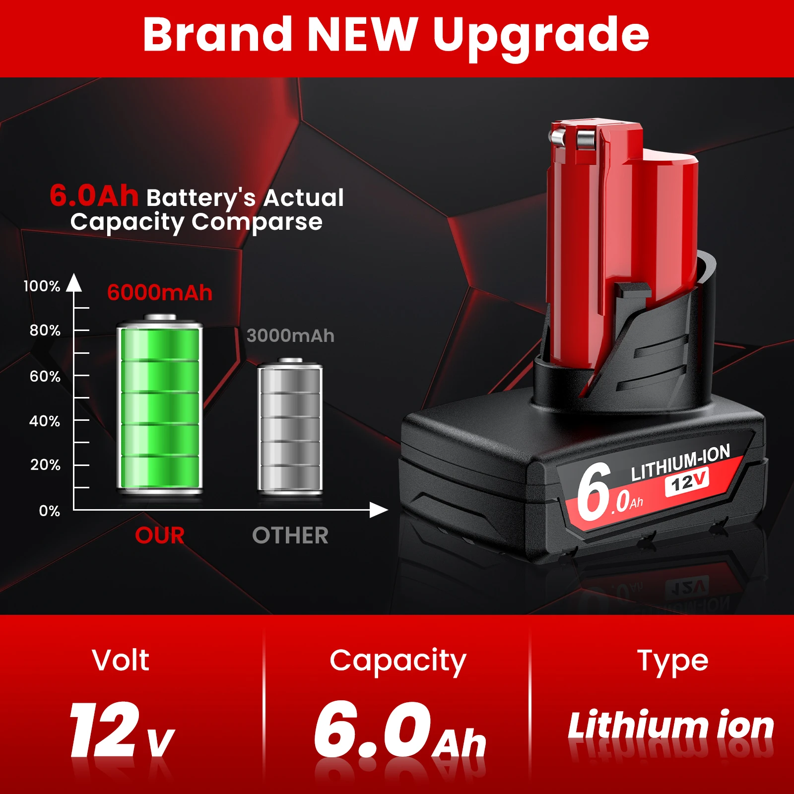 Milwaukee 12V 6000mAh Lithium Battery Replacement