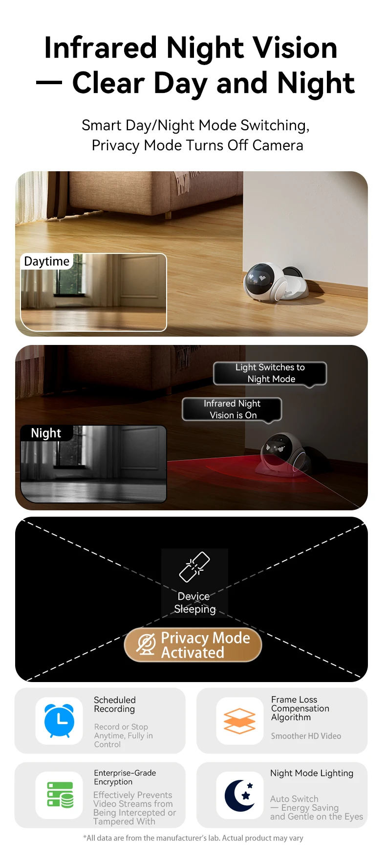 Демонстрація цифрового збільшення камери