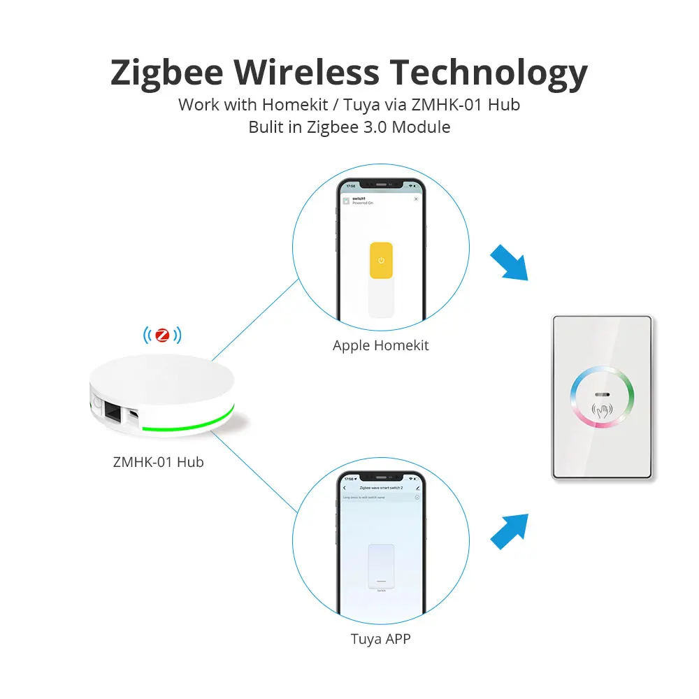 Zemismart Zigbee Hub work with HomeKit， ZMHK-01 Smart Home Bridge，Zigbee  Smart Home control curtain, light, switch, sensor