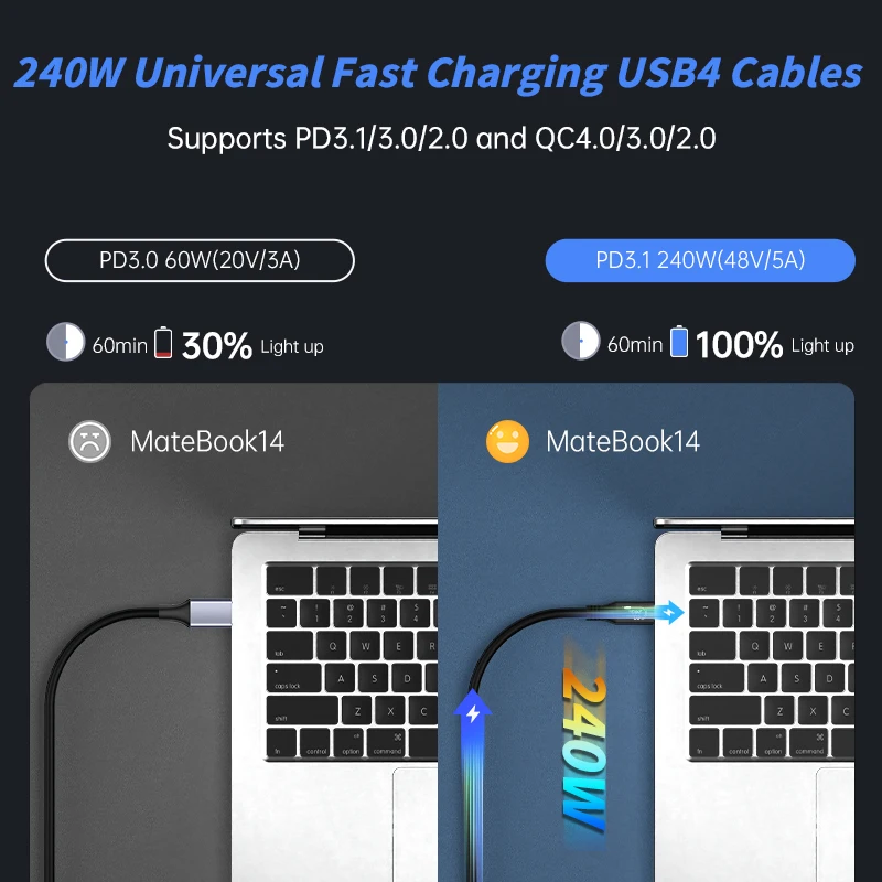 Cavo USB4 40Gbps 240W 8K Per Thunderbolt 4 Tipo C Ricarica rapida Cavo USB4 40Gbps 240W 8K Per Thunderbolt 4 Tipo C Ricarica rapida