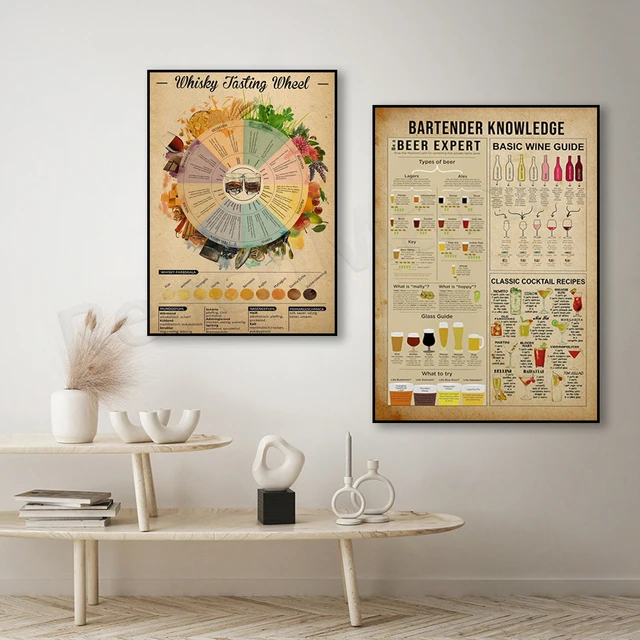 Whiskey Knowledge Liquor Poster: Elevate your bartending skills