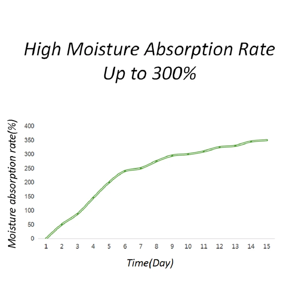 Moisture Absorber Moisture Desiccant Household Dehumidification Box Moisture Absorber Desiccant Wardrobe Closet Humidity Water Dehumidifier silica gel desiccant,air dehumidifier,moisture absorber bag,moisture absorbing bag,clothes dehumidifier