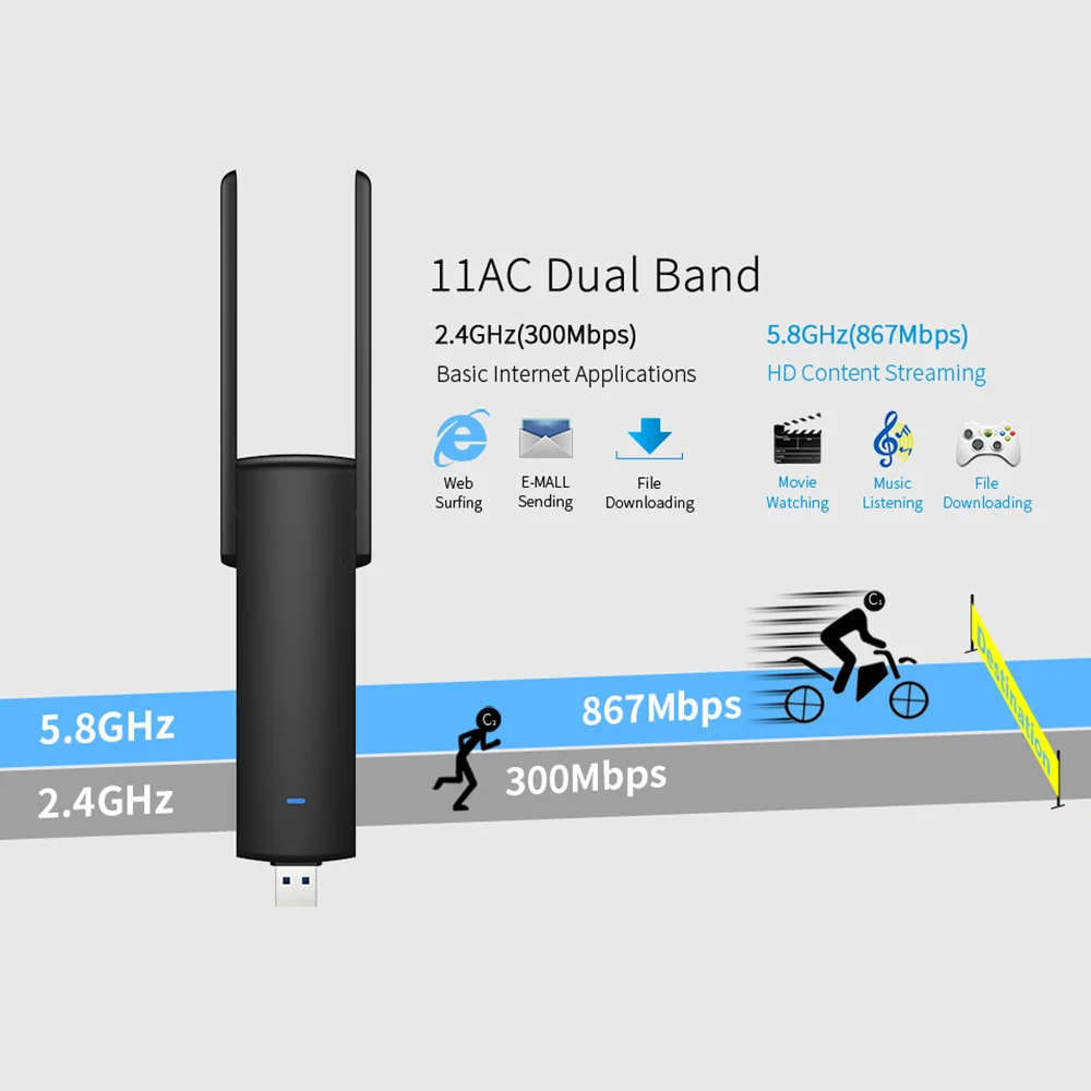 

Wifi Adapter 1200Mbps 5Ghz 2.4Ghz USB 3.0 Dual Band MT7612U Wi Fi Antenna Dongle LAN Adaptador Windows /Linux Desktop/Laptop/PC