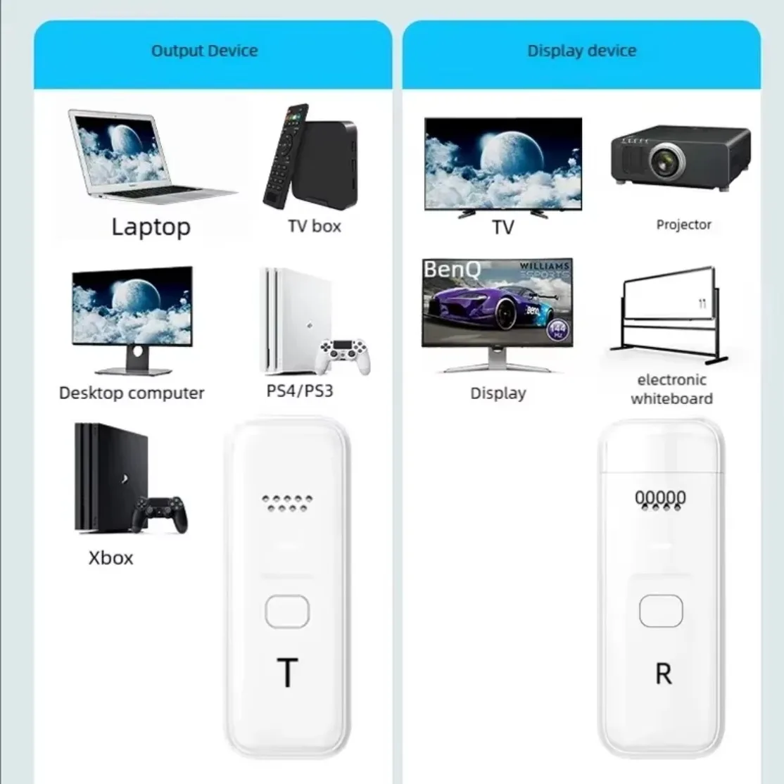 Wireless HDMI-Compatible Video Transmitter Receiver Kits Extender Adapter TV Stick Dongle 1080P for Monitor Projector Laptops PC