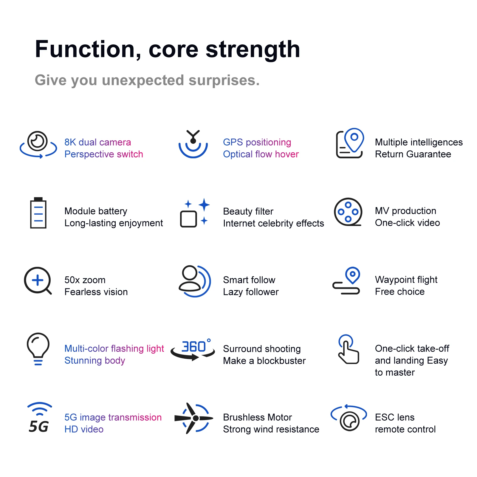 JINHENG S106 GPS Drone, 5G image transmission Brushless Motor ESC lens 56 HD video Strong wind resistance remote control 