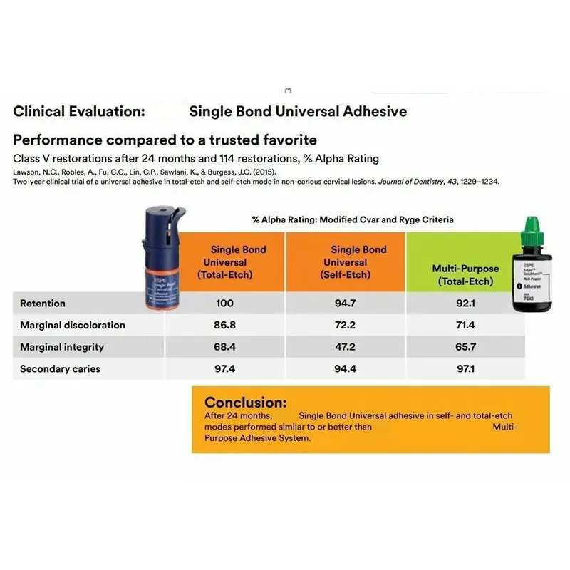 Single Bond Dental Universal Adhesive Light Cure Composite Resin Bonding Agent Teeth Glue 5ML/Bottle dental adhesive