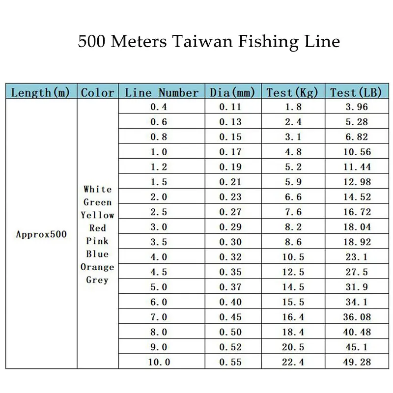 Super Strong Line Nylon Japan, Nylon Super Line Fishing